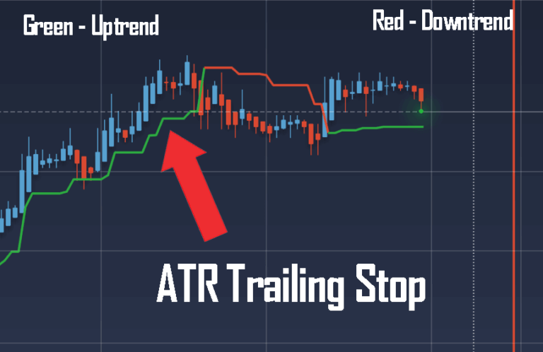 ATR Trailing Stop with Green and Red Lines