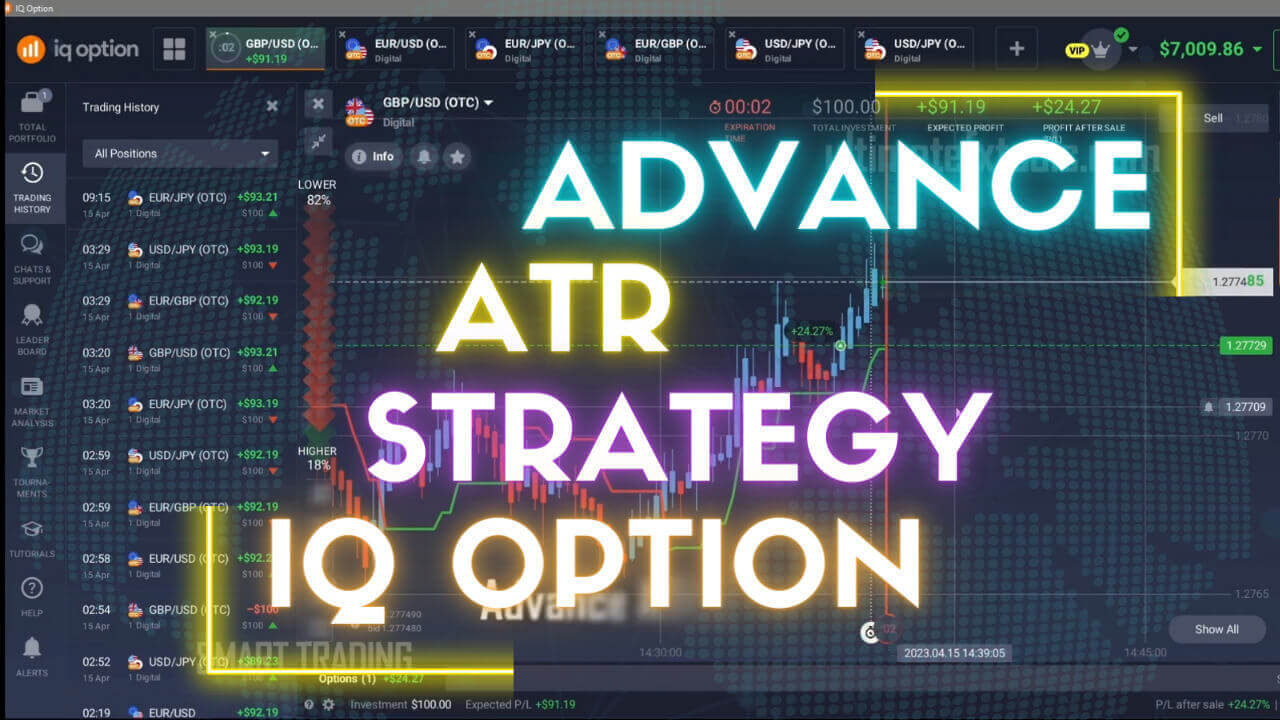IQ Option Advance ATR Trading