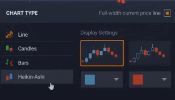 Heiken Ashi Effective Display Settings