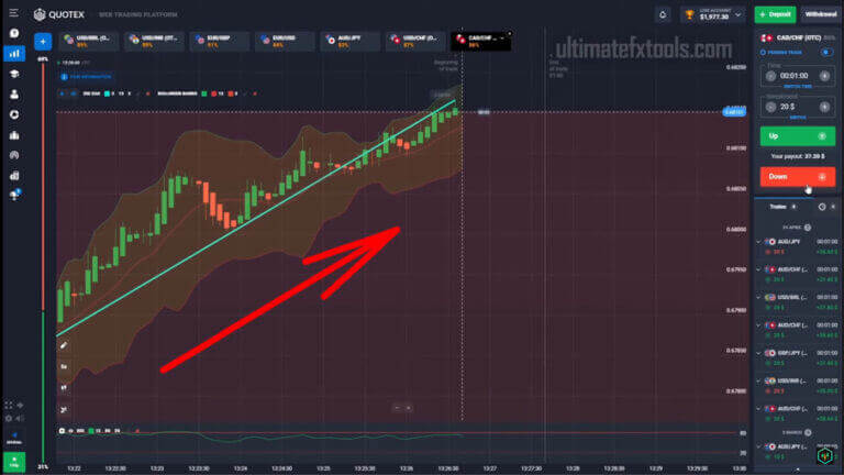 Quotex Easy Trading Experience with RSI, Zigzag and Bollinger Bands
