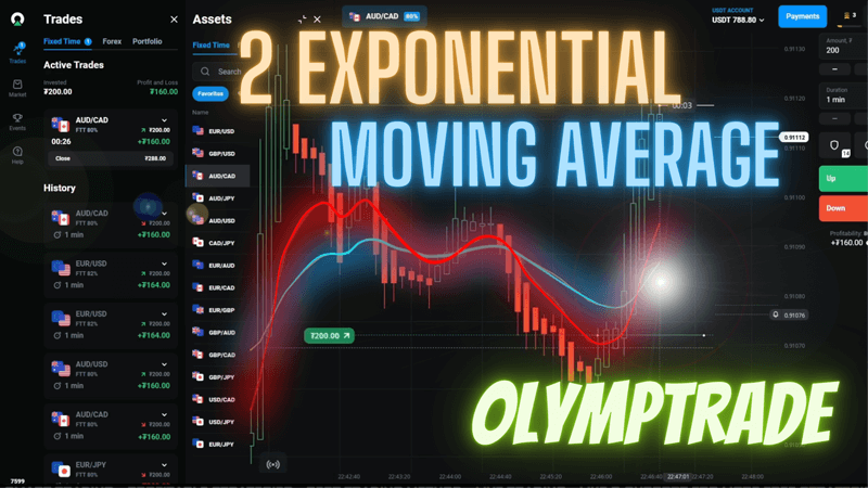 Only 2 EMA - Olymp Trade 2023
