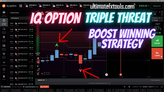Triple Threat IQ Option Boost Winning Strategy