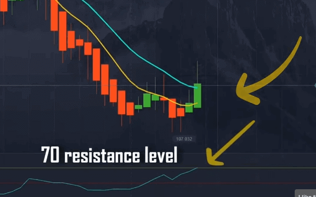Best 1 Minute Strategy in Pocket Option