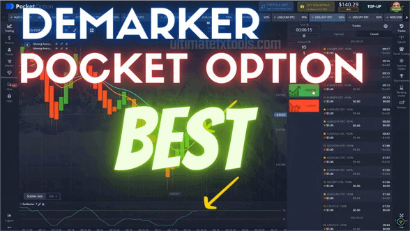 Pocket Option Moving Averages with Demarker