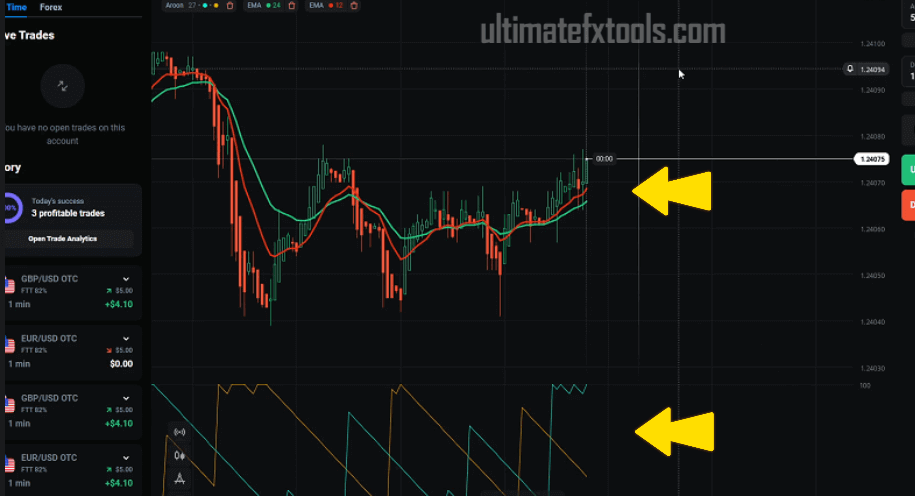 two trading indicators for boost success - olymp trade