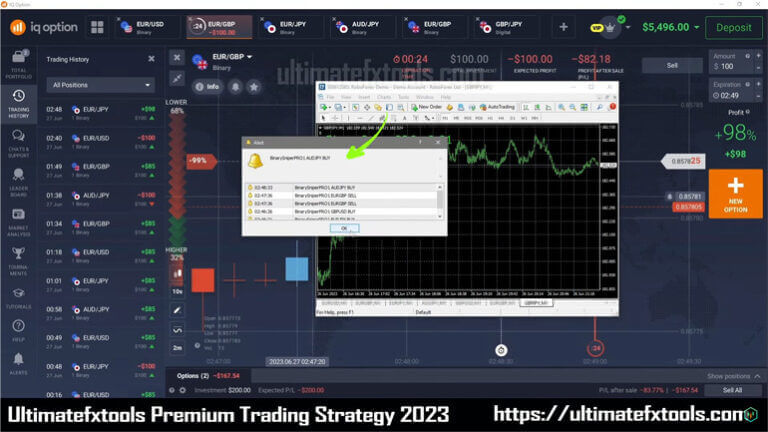 Unparalelled IQ Option Strategy