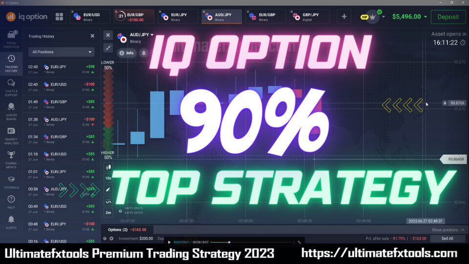 IQ Option - Top Trading Strategy