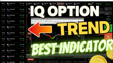 Perfect IQ Option Trend Strategy