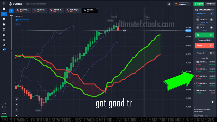 Ichimoku Cloud Trading