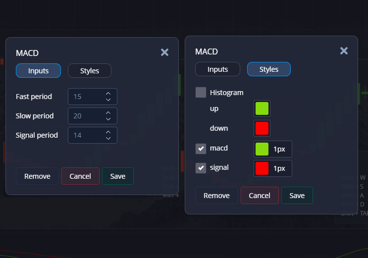 MACD Perimeter Settings