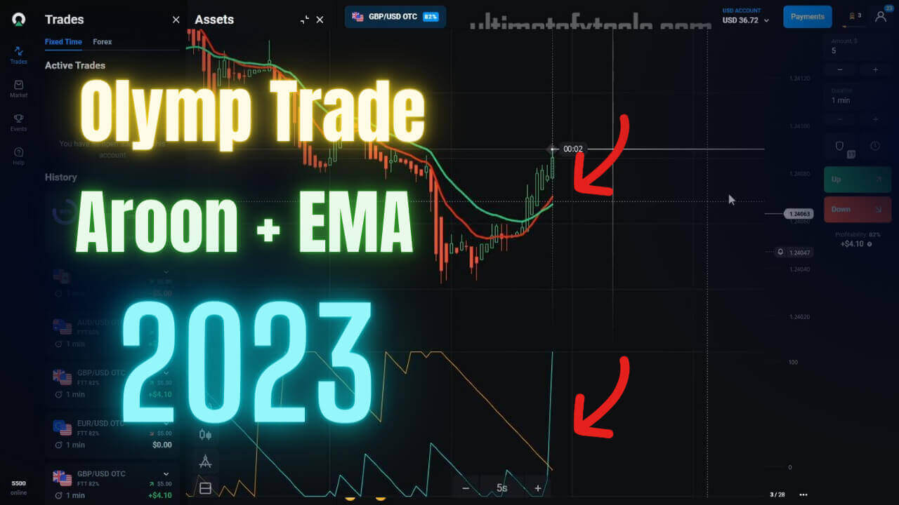 Hack Olymp Trade with Aroon and EMA