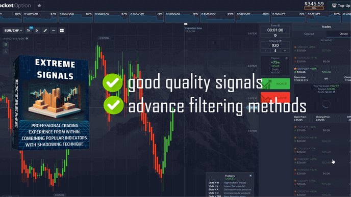 Extreme Signals Indicator