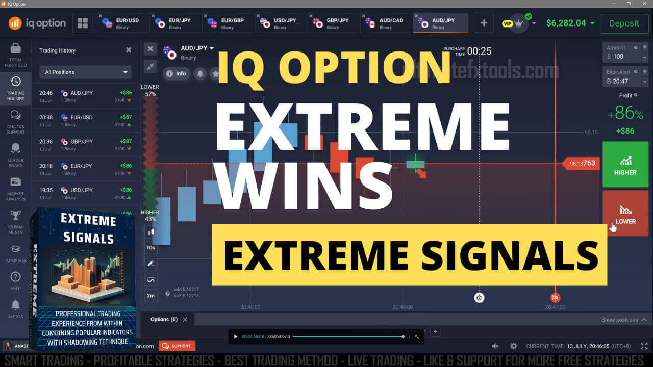 IQ Option Trading with Extreme Signals