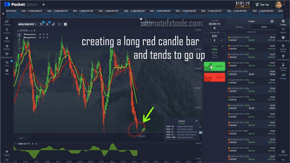 OsMA and EMA Live Trading