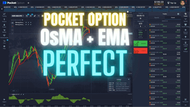 Pocket Option OsMA and EMA