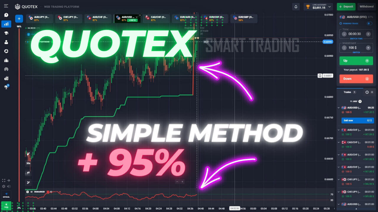 Quotex Demarker and Super Trend