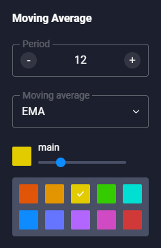 3 EMA Line Short Term Trading