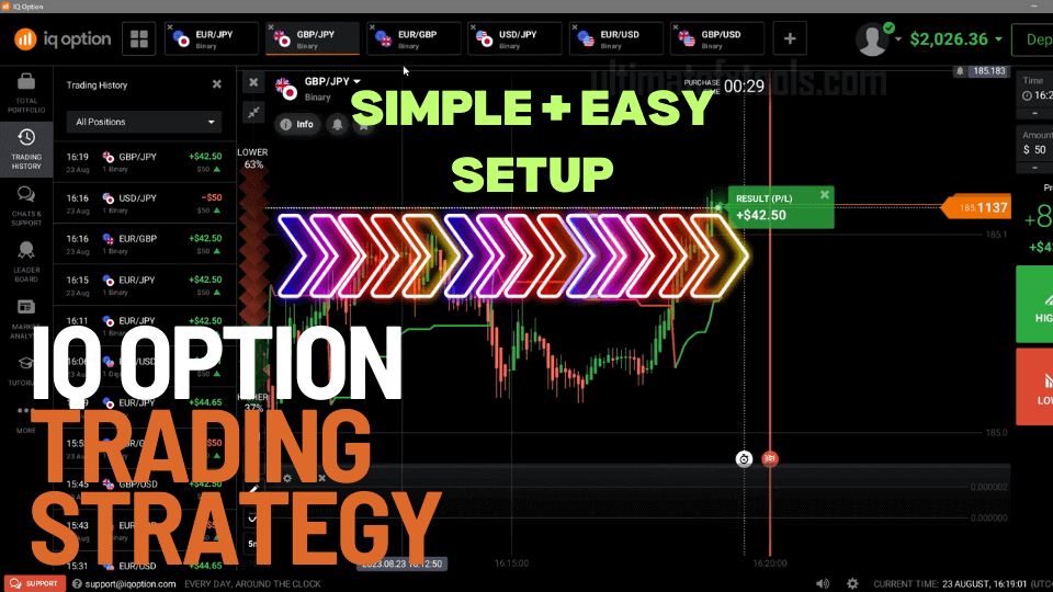 IQ Option Simple Trading Strategy 2023