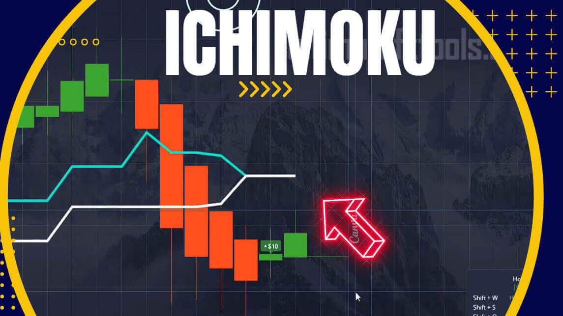 Pocket Option 2 Lines Ichimoku