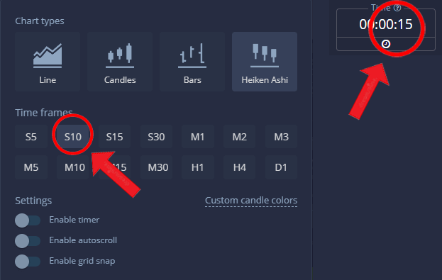 Pocket Option Breakout Trend Settings - Time