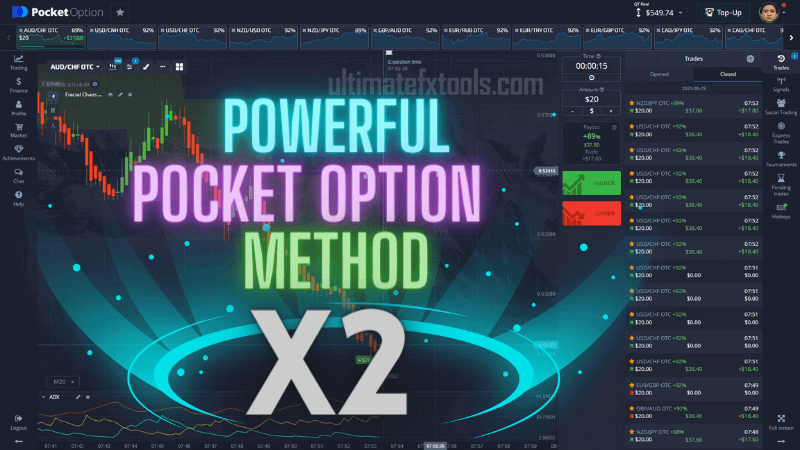Powerful Pocket Option Strategy Only 2 Indicators