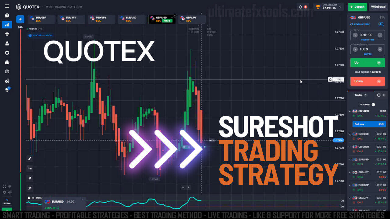 Sure Shot Quotex Strategy