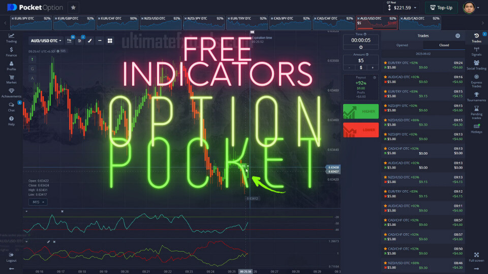 Free Indicators to use Pocket Option