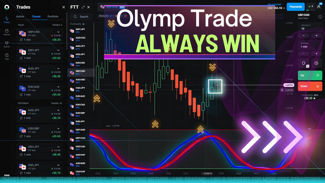 Olymp Trade Always Win - No Loss