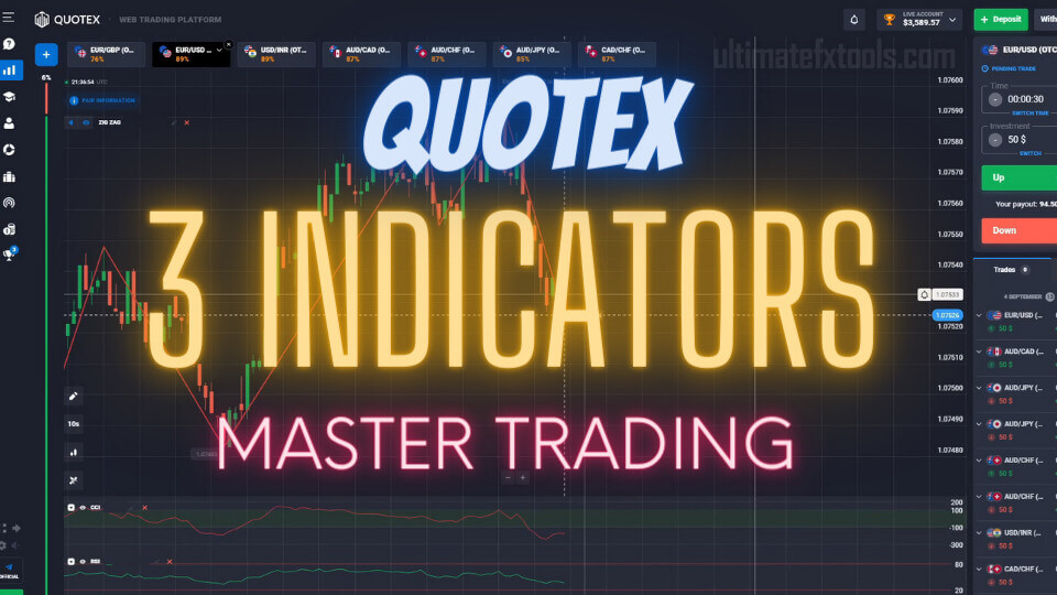 Master Quotex with these 3 Indicators