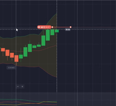 Quotex Mobile 5 Seconds Fractal and Donchian