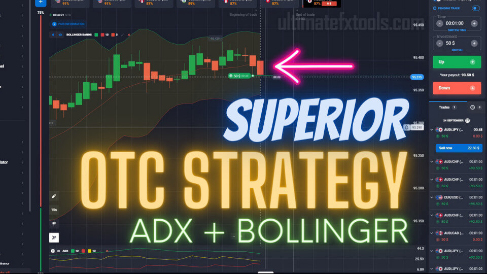 Superior Quotex OTC Strategy ADX and Bollinger Bands