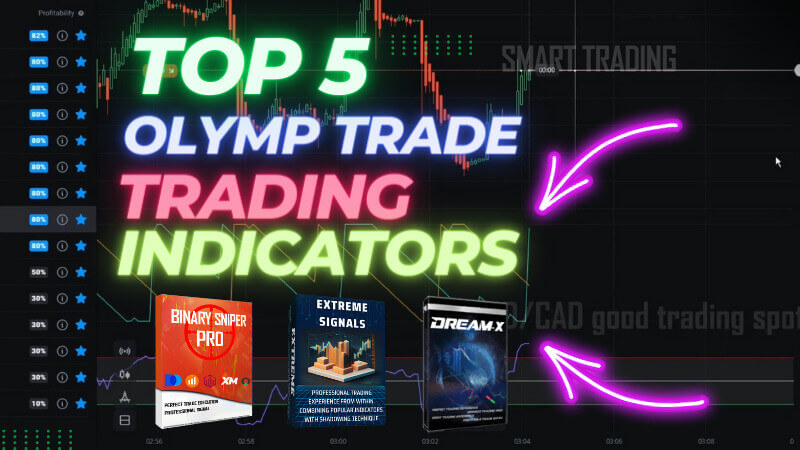 Top 5 Olymp Trade Indicators