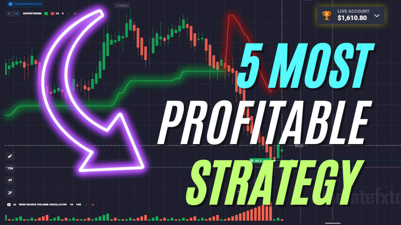 5 Most Successful Quotex Strategy