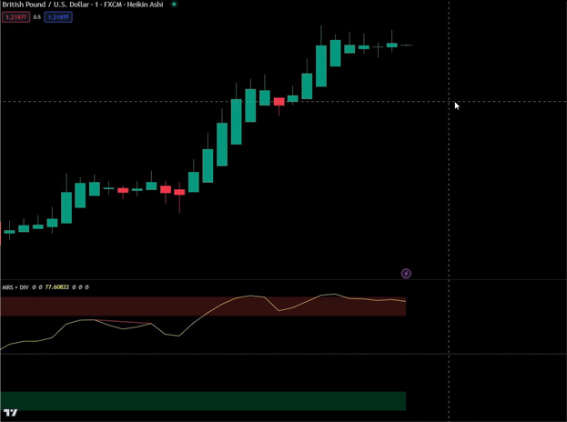 GBPUSD Quotex Tradingview