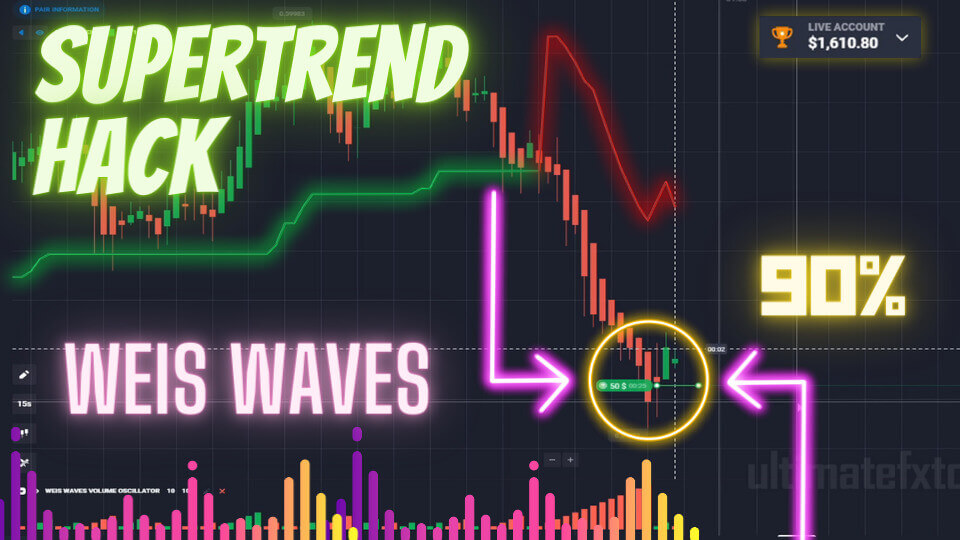 Best Quotex Trading Strategy for Beginners
