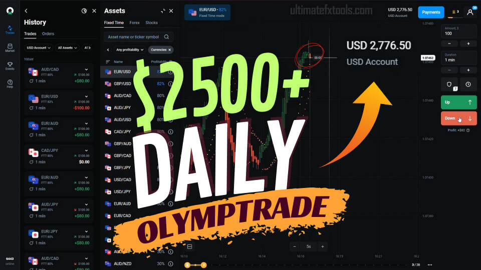 Olymp Trade 1 Minute Reversals - Parabolic Sar