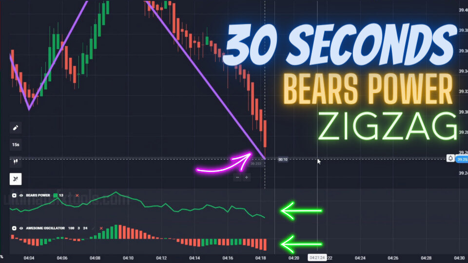 30 Second Quotex Strategy