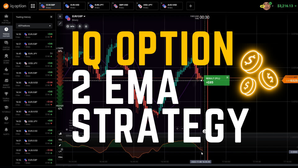 Perfect IQ Option Strategy 2 EMA