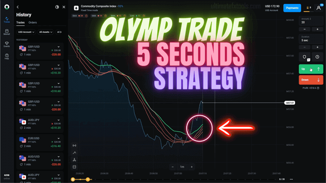 Olymp Trade 5 Second Strategy