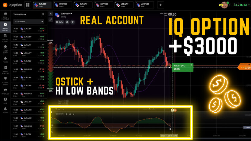 Easy 1 Minute trading