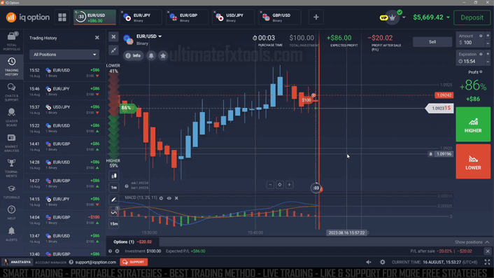 IQ Option MT5 Strategy - Real Account Trading with MACD and XProfit