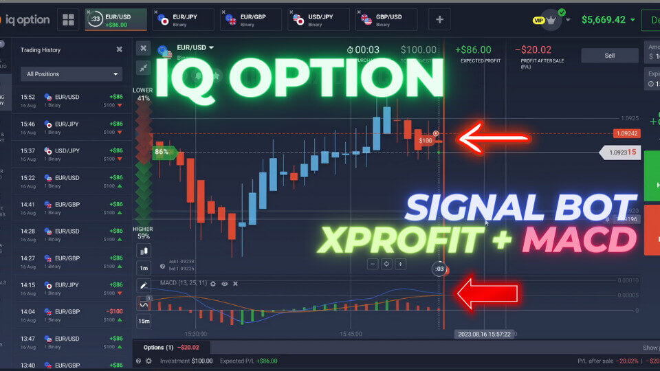 IQ Option MT5 Strategy - MACD Hack