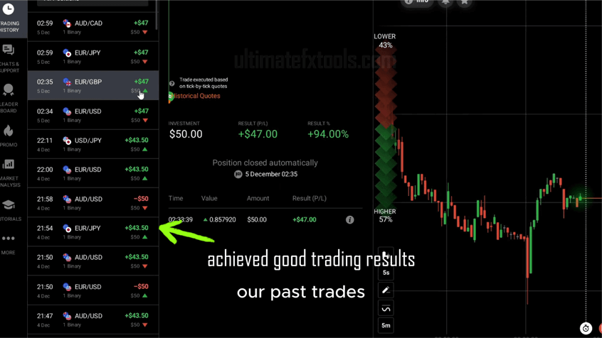 IQ Option Trend Strategy 2023 - Results