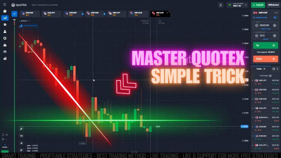 Quotex 2024 1 Minute Signal