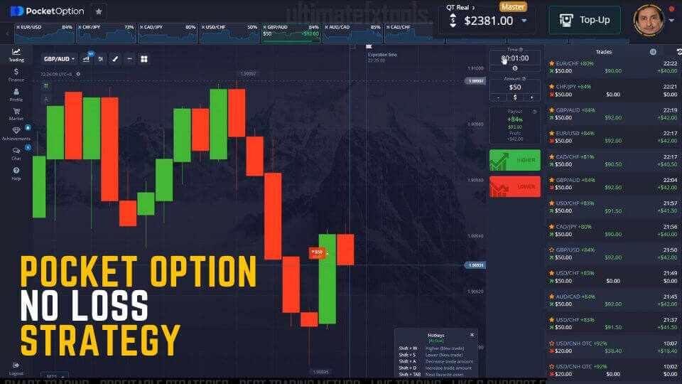 Pocket Option No Loss Strategy