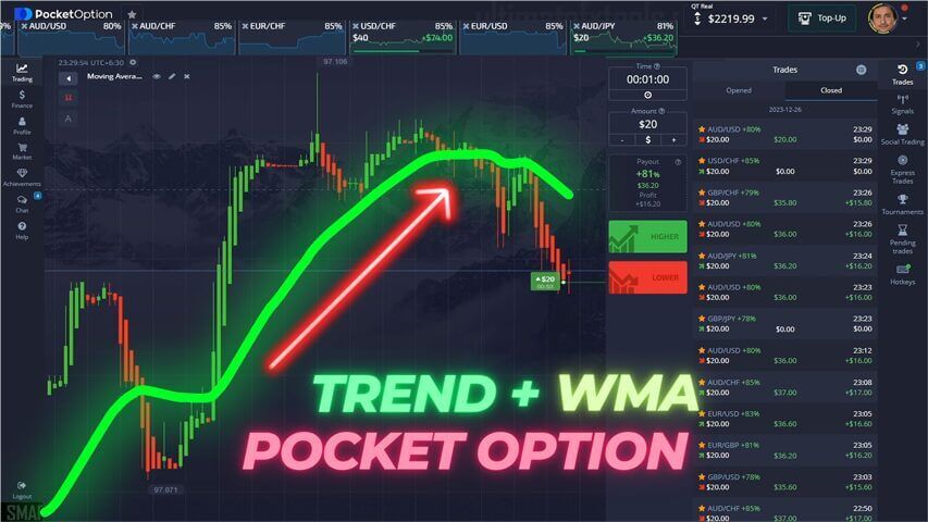 Pocket Option 2024 Trend WMA