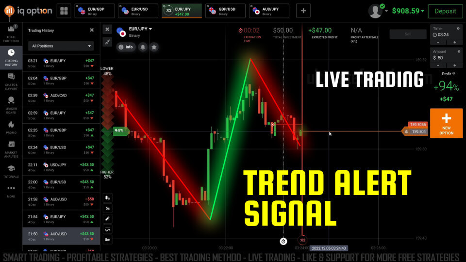IQ Option Trend Alert Signal