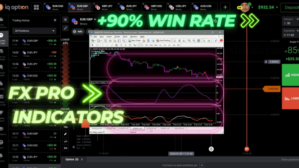 IQ Option Trading with good performance