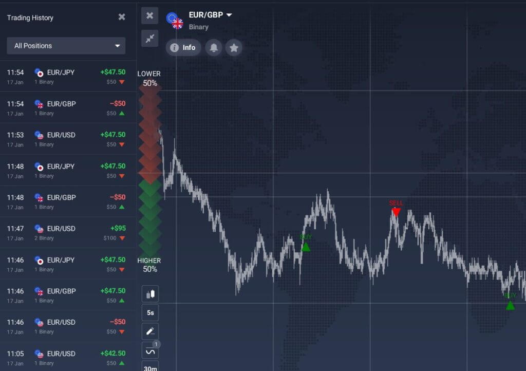 IQ Option Trend Finder Real Trading
