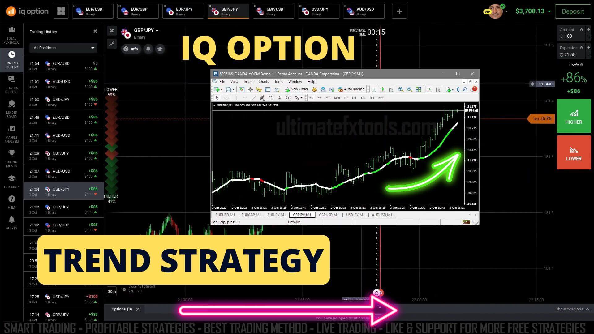 IQ Trend Strategy with Dream X Indicator
